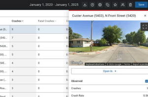Identifying Data Quality Gaps